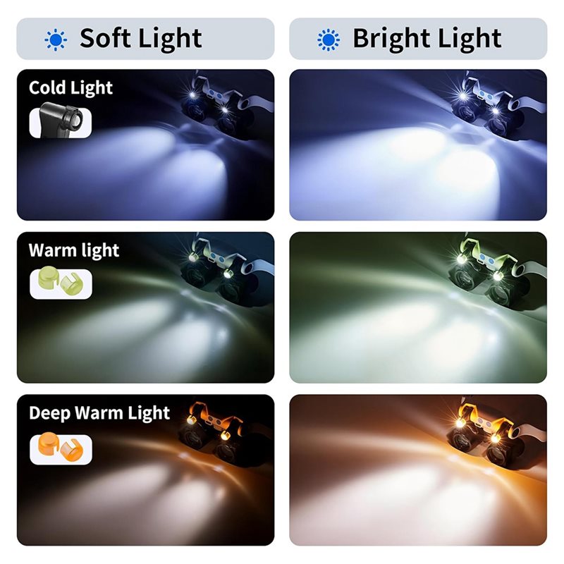 ABUP-LED Light Magnifying Glas - Darkroom Enlarger Lens บทวิจารณ์และราคา